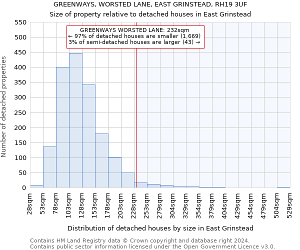 GREENWAYS, WORSTED LANE, EAST GRINSTEAD, RH19 3UF: Size of property relative to detached houses in East Grinstead