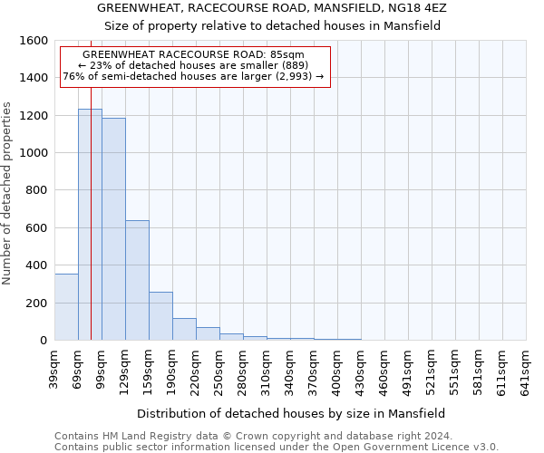 GREENWHEAT, RACECOURSE ROAD, MANSFIELD, NG18 4EZ: Size of property relative to detached houses in Mansfield