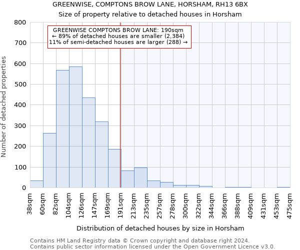 GREENWISE, COMPTONS BROW LANE, HORSHAM, RH13 6BX: Size of property relative to detached houses in Horsham