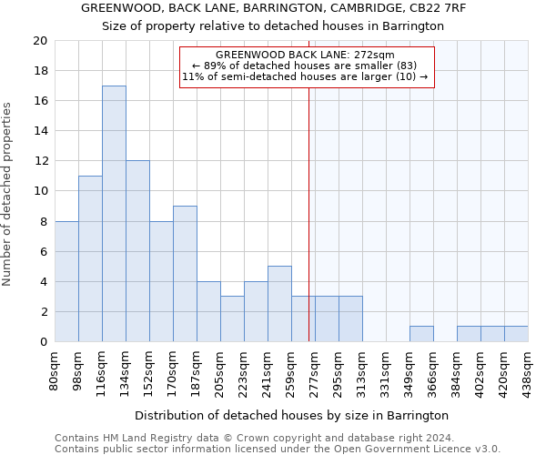 GREENWOOD, BACK LANE, BARRINGTON, CAMBRIDGE, CB22 7RF: Size of property relative to detached houses in Barrington