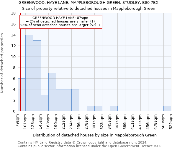 GREENWOOD, HAYE LANE, MAPPLEBOROUGH GREEN, STUDLEY, B80 7BX: Size of property relative to detached houses in Mappleborough Green