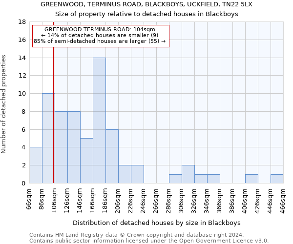 GREENWOOD, TERMINUS ROAD, BLACKBOYS, UCKFIELD, TN22 5LX: Size of property relative to detached houses in Blackboys