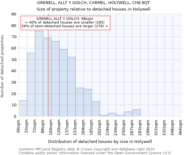 GRENELL, ALLT Y GOLCH, CARMEL, HOLYWELL, CH8 8QT: Size of property relative to detached houses in Holywell