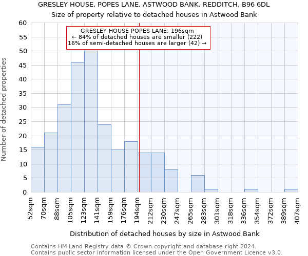 GRESLEY HOUSE, POPES LANE, ASTWOOD BANK, REDDITCH, B96 6DL: Size of property relative to detached houses in Astwood Bank