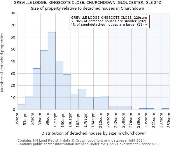GREVILLE LODGE, KINGSCOTE CLOSE, CHURCHDOWN, GLOUCESTER, GL3 2PZ: Size of property relative to detached houses in Churchdown