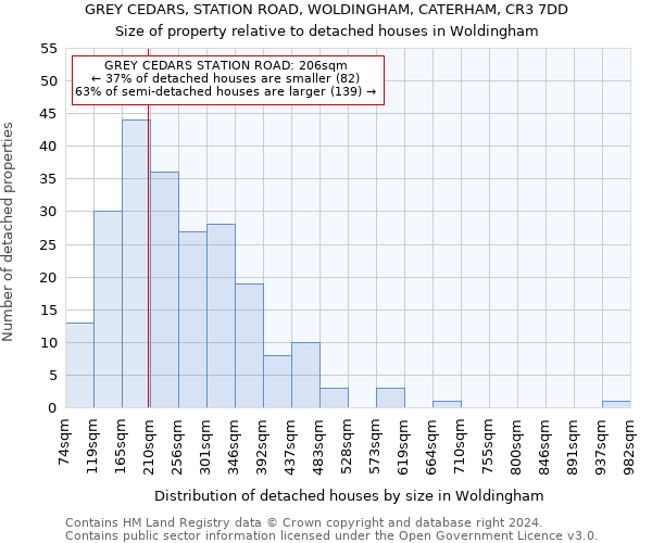 GREY CEDARS, STATION ROAD, WOLDINGHAM, CATERHAM, CR3 7DD: Size of property relative to detached houses in Woldingham