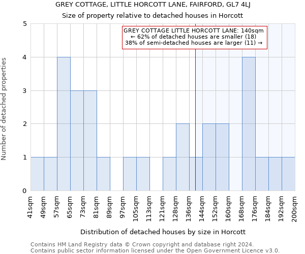 GREY COTTAGE, LITTLE HORCOTT LANE, FAIRFORD, GL7 4LJ: Size of property relative to detached houses in Horcott
