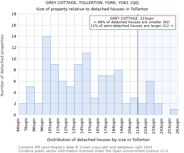 GREY COTTAGE, TOLLERTON, YORK, YO61 1QQ: Size of property relative to detached houses in Tollerton