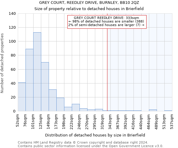 GREY COURT, REEDLEY DRIVE, BURNLEY, BB10 2QZ: Size of property relative to detached houses in Brierfield