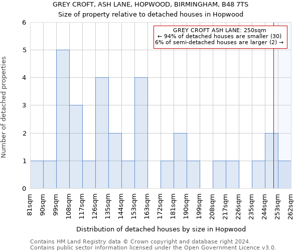 GREY CROFT, ASH LANE, HOPWOOD, BIRMINGHAM, B48 7TS: Size of property relative to detached houses in Hopwood