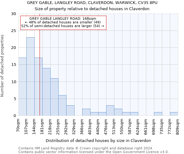 GREY GABLE, LANGLEY ROAD, CLAVERDON, WARWICK, CV35 8PU: Size of property relative to detached houses in Claverdon