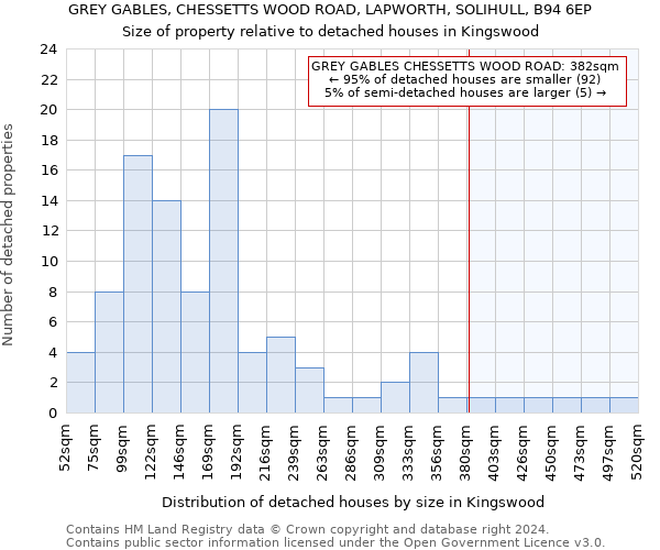 GREY GABLES, CHESSETTS WOOD ROAD, LAPWORTH, SOLIHULL, B94 6EP: Size of property relative to detached houses in Kingswood