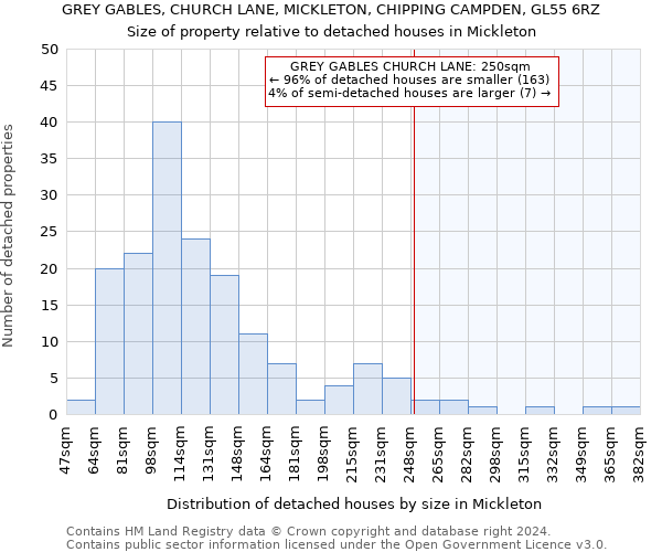 GREY GABLES, CHURCH LANE, MICKLETON, CHIPPING CAMPDEN, GL55 6RZ: Size of property relative to detached houses in Mickleton