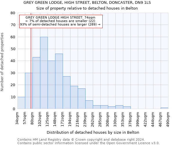 GREY GREEN LODGE, HIGH STREET, BELTON, DONCASTER, DN9 1LS: Size of property relative to detached houses in Belton