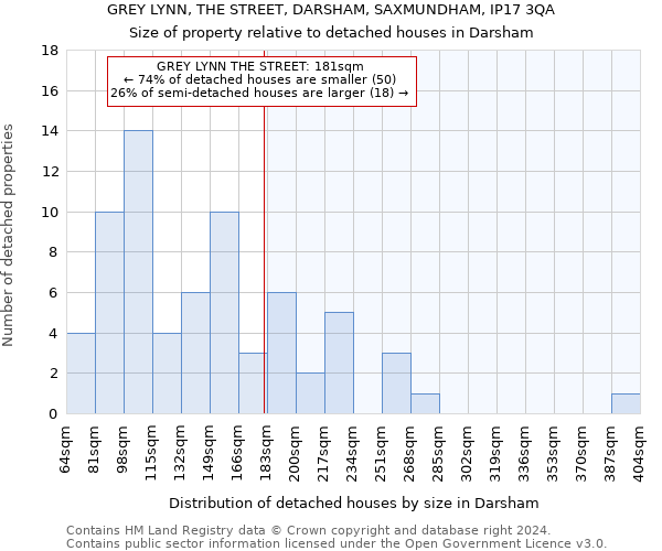 GREY LYNN, THE STREET, DARSHAM, SAXMUNDHAM, IP17 3QA: Size of property relative to detached houses in Darsham