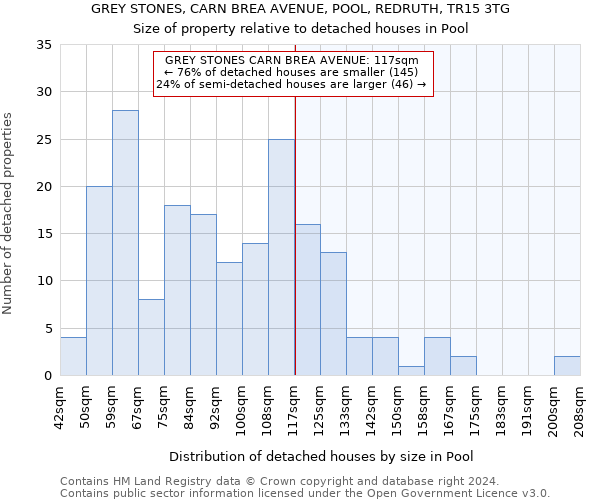 GREY STONES, CARN BREA AVENUE, POOL, REDRUTH, TR15 3TG: Size of property relative to detached houses in Pool