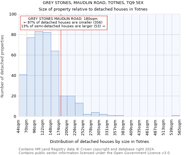 GREY STONES, MAUDLIN ROAD, TOTNES, TQ9 5EX: Size of property relative to detached houses in Totnes