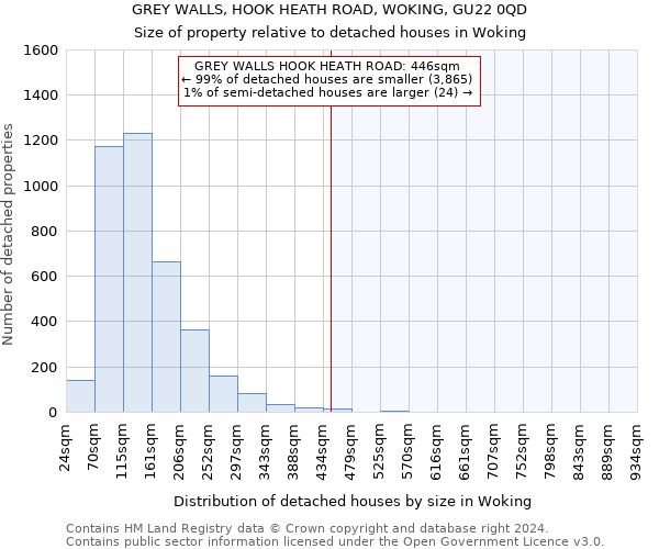GREY WALLS, HOOK HEATH ROAD, WOKING, GU22 0QD: Size of property relative to detached houses in Woking