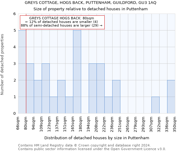 GREYS COTTAGE, HOGS BACK, PUTTENHAM, GUILDFORD, GU3 1AQ: Size of property relative to detached houses in Puttenham