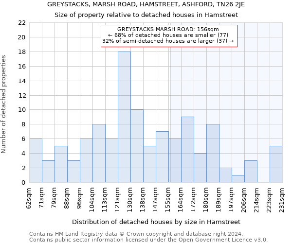 GREYSTACKS, MARSH ROAD, HAMSTREET, ASHFORD, TN26 2JE: Size of property relative to detached houses in Hamstreet