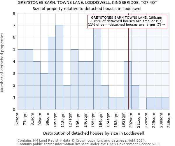 GREYSTONES BARN, TOWNS LANE, LODDISWELL, KINGSBRIDGE, TQ7 4QY: Size of property relative to detached houses in Loddiswell