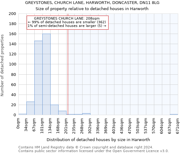 GREYSTONES, CHURCH LANE, HARWORTH, DONCASTER, DN11 8LG: Size of property relative to detached houses in Harworth