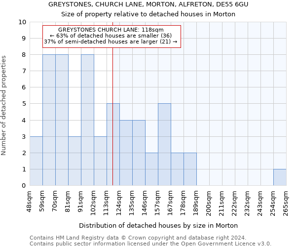 GREYSTONES, CHURCH LANE, MORTON, ALFRETON, DE55 6GU: Size of property relative to detached houses in Morton