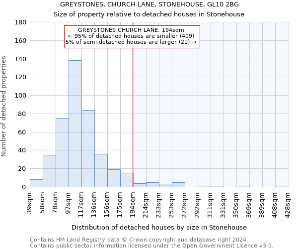 GREYSTONES, CHURCH LANE, STONEHOUSE, GL10 2BG: Size of property relative to detached houses in Stonehouse