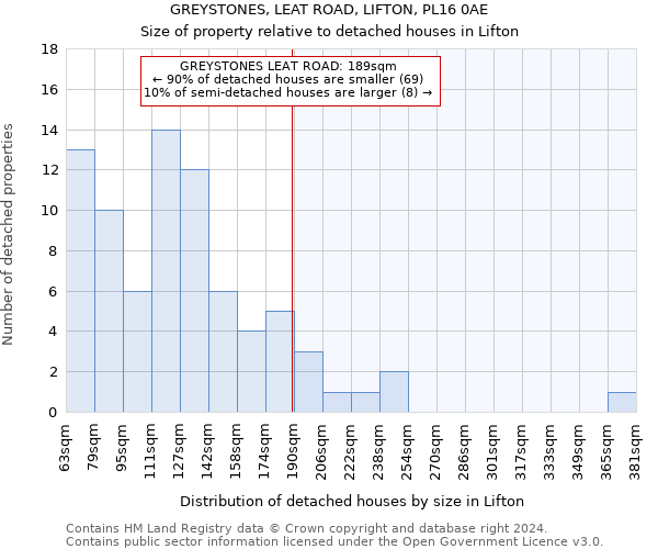 GREYSTONES, LEAT ROAD, LIFTON, PL16 0AE: Size of property relative to detached houses in Lifton