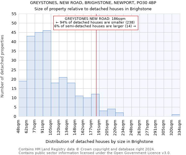 GREYSTONES, NEW ROAD, BRIGHSTONE, NEWPORT, PO30 4BP: Size of property relative to detached houses in Brighstone