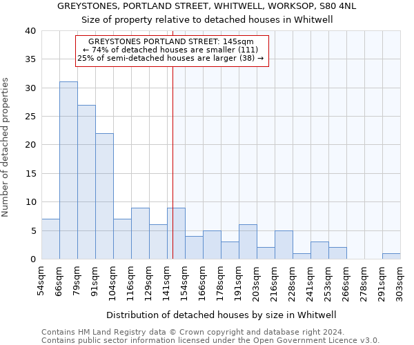 GREYSTONES, PORTLAND STREET, WHITWELL, WORKSOP, S80 4NL: Size of property relative to detached houses in Whitwell