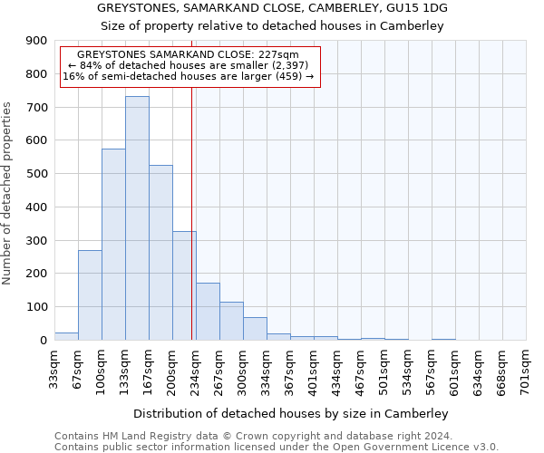 GREYSTONES, SAMARKAND CLOSE, CAMBERLEY, GU15 1DG: Size of property relative to detached houses in Camberley
