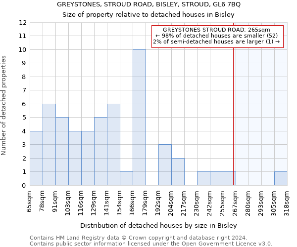 GREYSTONES, STROUD ROAD, BISLEY, STROUD, GL6 7BQ: Size of property relative to detached houses in Bisley