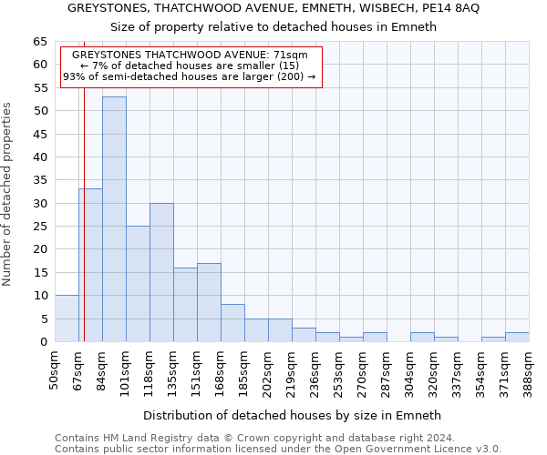 GREYSTONES, THATCHWOOD AVENUE, EMNETH, WISBECH, PE14 8AQ: Size of property relative to detached houses in Emneth