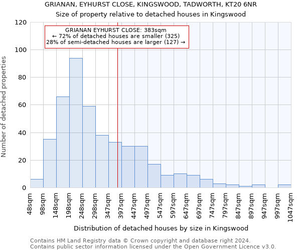 GRIANAN, EYHURST CLOSE, KINGSWOOD, TADWORTH, KT20 6NR: Size of property relative to detached houses in Kingswood