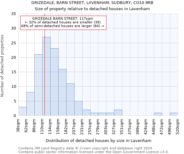 GRIZEDALE, BARN STREET, LAVENHAM, SUDBURY, CO10 9RB: Size of property relative to detached houses in Lavenham