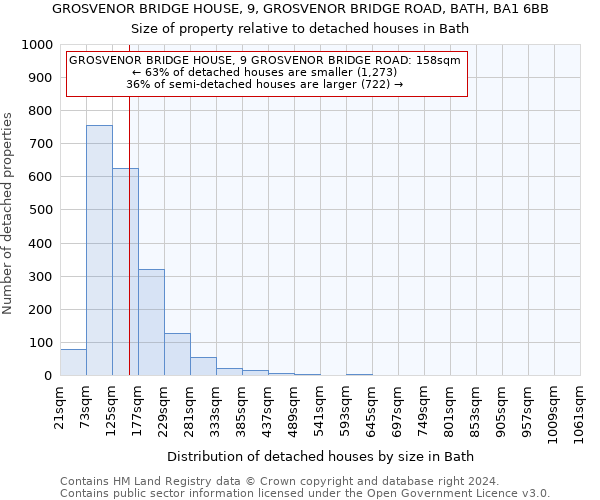 GROSVENOR BRIDGE HOUSE, 9, GROSVENOR BRIDGE ROAD, BATH, BA1 6BB: Size of property relative to detached houses in Bath