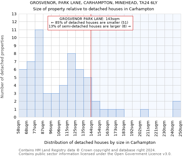 GROSVENOR, PARK LANE, CARHAMPTON, MINEHEAD, TA24 6LY: Size of property relative to detached houses in Carhampton