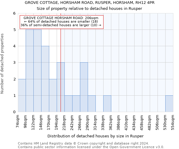 GROVE COTTAGE, HORSHAM ROAD, RUSPER, HORSHAM, RH12 4PR: Size of property relative to detached houses in Rusper