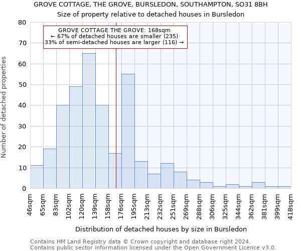 GROVE COTTAGE, THE GROVE, BURSLEDON, SOUTHAMPTON, SO31 8BH: Size of property relative to detached houses in Bursledon