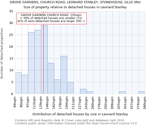 GROVE GARDENS, CHURCH ROAD, LEONARD STANLEY, STONEHOUSE, GL10 3NU: Size of property relative to detached houses in Leonard Stanley