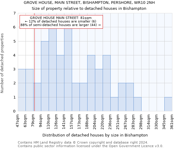 GROVE HOUSE, MAIN STREET, BISHAMPTON, PERSHORE, WR10 2NH: Size of property relative to detached houses in Bishampton
