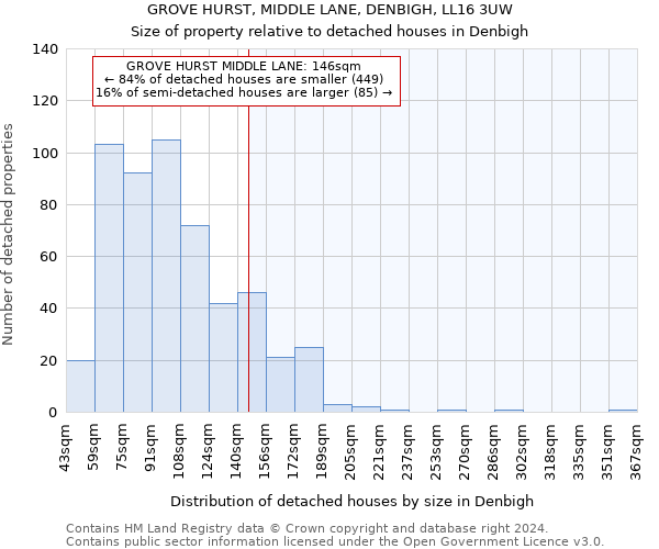 GROVE HURST, MIDDLE LANE, DENBIGH, LL16 3UW: Size of property relative to detached houses in Denbigh