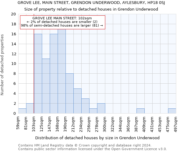 GROVE LEE, MAIN STREET, GRENDON UNDERWOOD, AYLESBURY, HP18 0SJ: Size of property relative to detached houses in Grendon Underwood