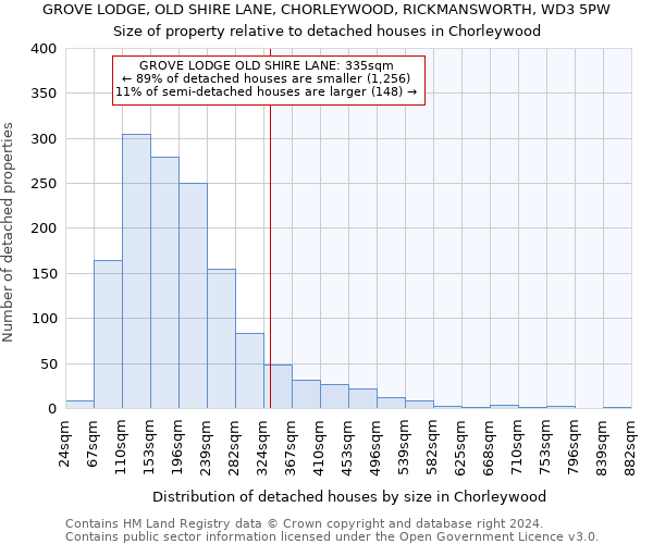 GROVE LODGE, OLD SHIRE LANE, CHORLEYWOOD, RICKMANSWORTH, WD3 5PW: Size of property relative to detached houses in Chorleywood