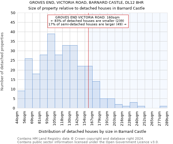 GROVES END, VICTORIA ROAD, BARNARD CASTLE, DL12 8HR: Size of property relative to detached houses in Barnard Castle