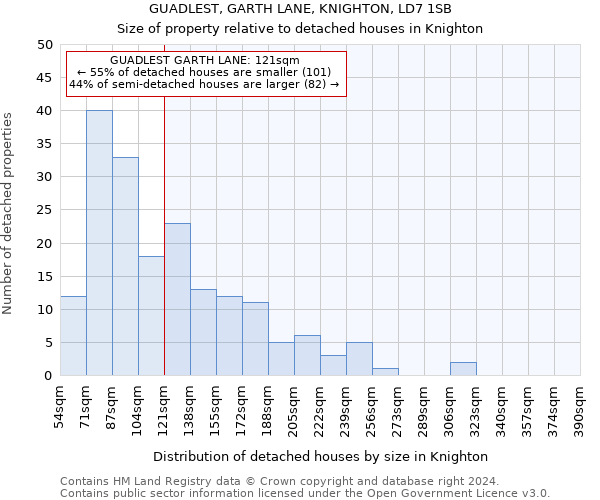 GUADLEST, GARTH LANE, KNIGHTON, LD7 1SB: Size of property relative to detached houses in Knighton