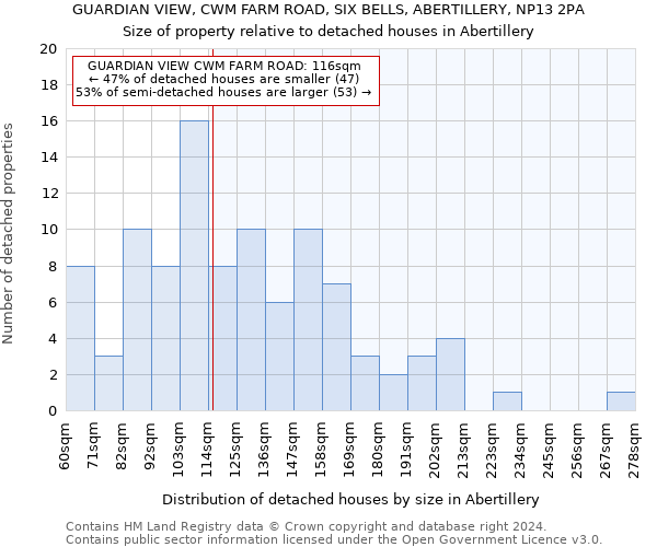 GUARDIAN VIEW, CWM FARM ROAD, SIX BELLS, ABERTILLERY, NP13 2PA: Size of property relative to detached houses in Abertillery