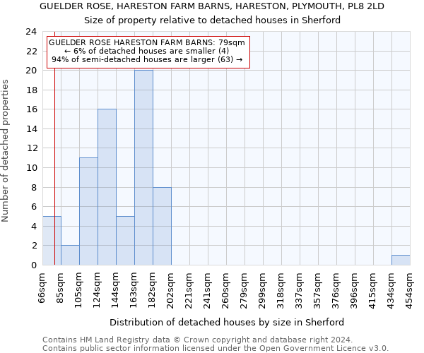 GUELDER ROSE, HARESTON FARM BARNS, HARESTON, PLYMOUTH, PL8 2LD: Size of property relative to detached houses in Sherford