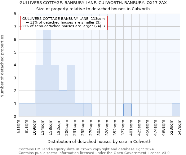 GULLIVERS COTTAGE, BANBURY LANE, CULWORTH, BANBURY, OX17 2AX: Size of property relative to detached houses in Culworth